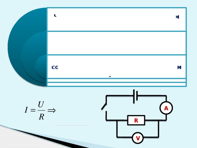 Что вам известно об электрическом сопротивлении проводника? В чём его причина? Как можно определить сопротивление проводника опытным путём? А R V