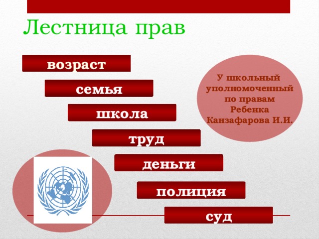 У школьный уполномоченный по правам Ребенка Канзафарова И.И. Лестница прав возраст семья школа труд деньги полиция суд