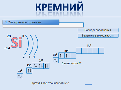 Характеристика элемента кремний по плану 8 класс