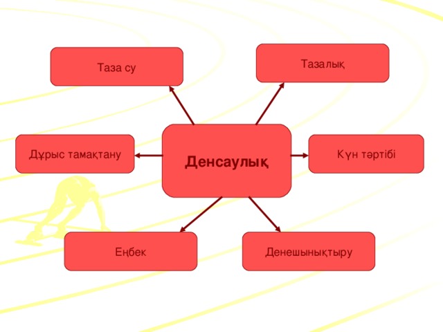 Экология тазалығы денсаулық кепілі сынып сағаты