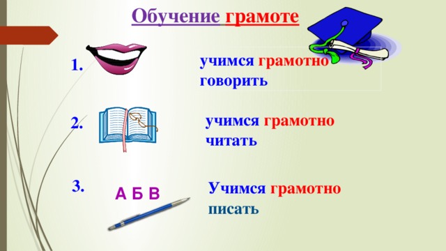 Обучение  грамоте учимся  грамотно  говорить 1. учимся  грамотно читать 2. 3. Учимся грамотно писать     А Б В