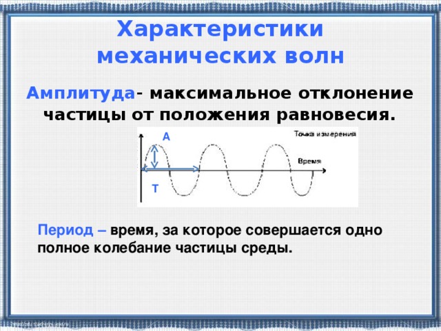 Характеристики механических волн Амплитуда - максимальное отклонение частицы от положения равновесия. А Т Период – время, за которое совершается одно полное колебание частицы среды.
