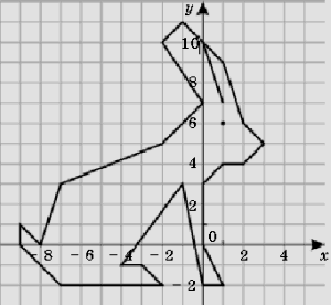 Рисунок по координатам 6 класс математика с координатами заяц