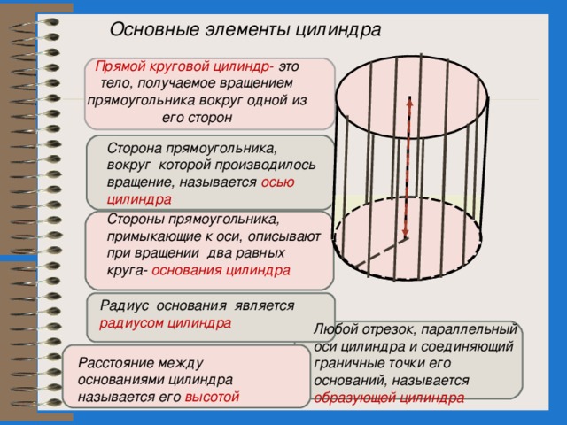 Основные элементы цилиндра Прямой круговой цилиндр- это тело, получаемое вращением прямоугольника вокруг одной из его сторон Сторона прямоугольника, вокруг которой производилось вращение, называется осью цилиндра Стороны прямоугольника, примыкающие к оси, описывают при вращении два равных круга- основания цилиндра Радиус основания является радиусом цилиндра Любой отрезок, параллельный оси цилиндра и соединяющий граничные точки его оснований, называется образующей цилиндра Расстояние между основаниями цилиндра называется его высотой