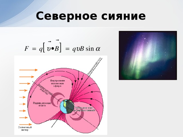 Северное сияние