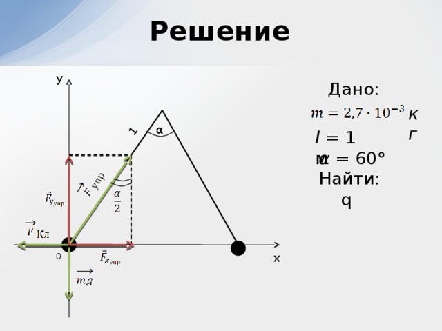 1 Решение y Дано: кг α l = 1 м α = 60° Найти:  q 0 x