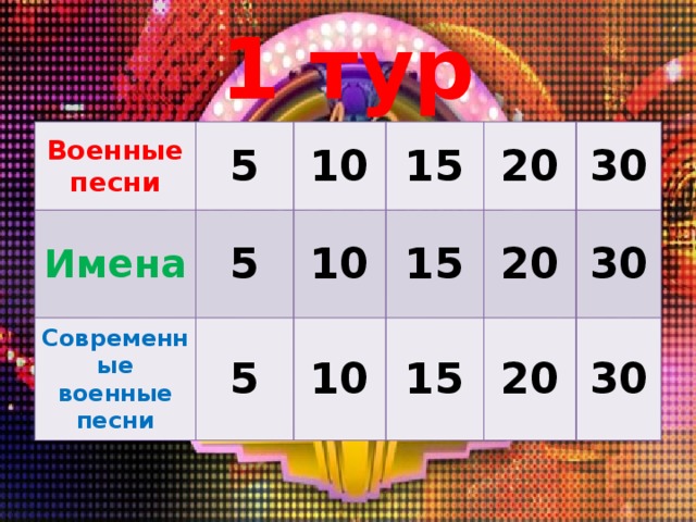 1 тур Военные песни 5 Имена 5 10 Современные военные песни 5 10 15 15 20 10 30 20 15 30 20 30