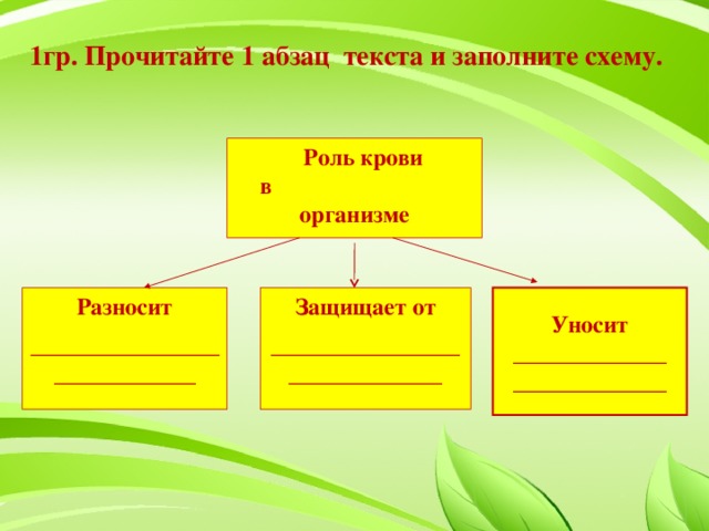 1гр. Прочитайте 1 абзац текста и заполните схему.   Роль крови в организме Разносит ____________________________ Защищает от _____________________________ Уносит _____________ _____________