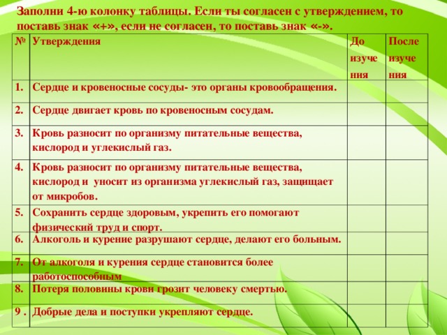 Заполни 4-ю колонку таблицы. Если ты согласен с утверждением, то поставь знак « + » , если не согласен, то поставь знак « - » .  № Утверждения 1. До изучения Сердце и кровеносные сосуды- это органы кровообращения. 2. После изуче ния Сердце двигает кровь по кровеносным сосудам. 3. 4. Кровь разносит по организму питательные вещества, кислород и углекислый газ. 5. Кровь разносит по организму питательные вещества, кислород и уносит из организма углекислый газ, защищает от микробов. Сохранить сердце здоровым, укрепить его помогают физический труд и спорт. 6. Алкоголь и курение разрушают сердце, делают его больным. 7. От алкоголя и курения сердце становится более работоспособным 8. Потеря половины крови грозит человеку смертью. 9 . Добрые дела и поступки укрепляют сердце.