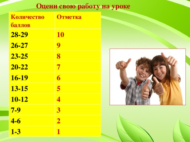 Оцени свою работу на уроке Количество баллов  Отметка 28-29 10 26-27 9 23-25 8 20-22 7 16-19 13-15 6 5 10-12 4 7-9 3 4-6 2 1-3 1