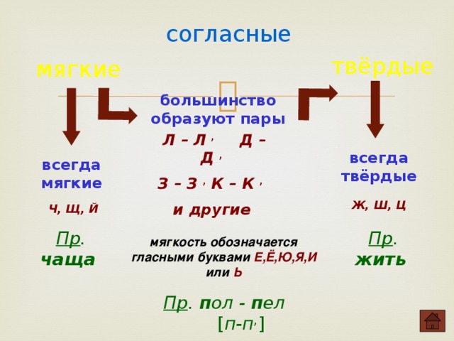 маГ – маК [Г] – [К]