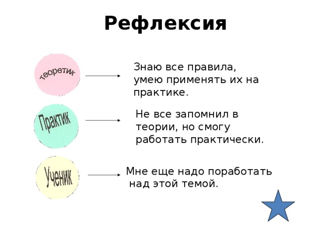 Рефлексия Знаю все правила, умею применять их на практике. Не все запомнил в теории, но смогу работать практически. Мне еще надо поработать  над этой темой.