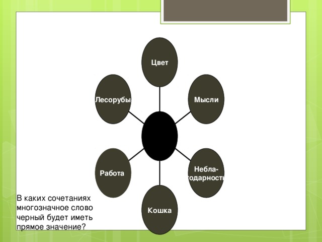 Цвет Лесорубы Мысли Черный (черная черные) Работа Небла- годарность Кошка В каких сочетаниях многозначное слово черный будет иметь прямое значение?