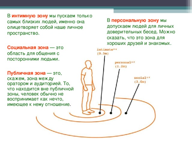 В интимную зону мы пускаем только самых близких людей, именно она олицетворяет собой наше личное пространство. В персональную зону мы допускаем людей для личных доверительных бесед. Можно сказать, что это зона для хороших друзей и знакомых. Социальная зона — это область для общения с посторонними людьми. Публичная зона — это, скажем, зона между оратором и аудиторией. То, что находится вне публичной зоны, человек обычно не воспринимает как нечто, имеющее к нему отношение