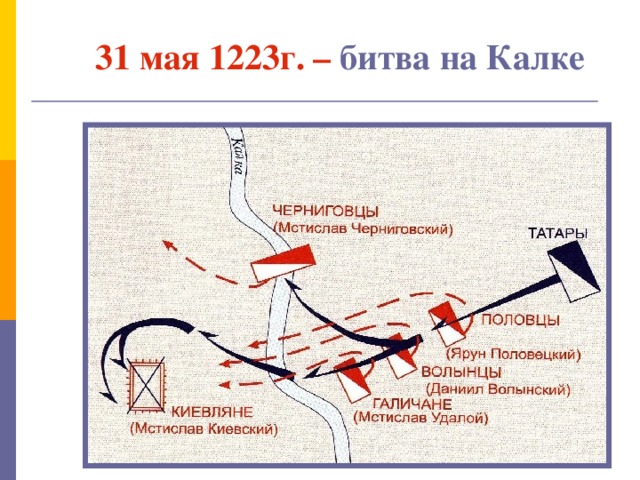 31 мая 1223г. – битва на Калке