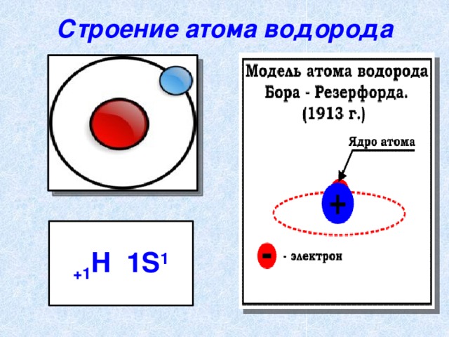 Строение атома водорода +1 H 1S 1