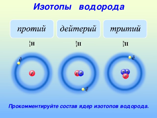 Изотопы водорода Прокомментируйте состав ядер изотопов водорода.