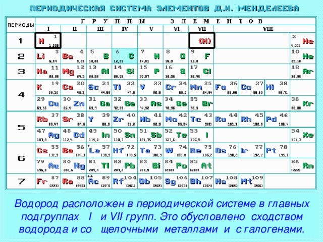 Водород-окислитель или восстановитель? Водород расположен в периодической системе в главных подгруппах I и VII групп. Это обусловлено сходством водорода и со щелочными металлами и с галогенами.