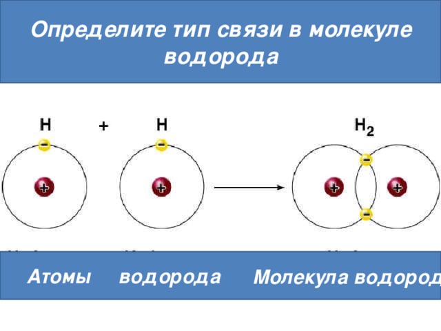 Схема образования молекулы водорода