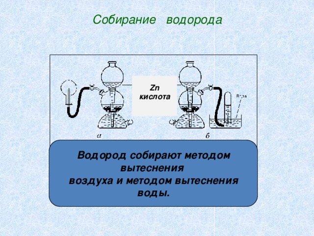 Получение водорода В лаборатории В промышленности Zn+2HCl=ZnCl 2 +H 2 2H 2 O=2H 2 +O 2