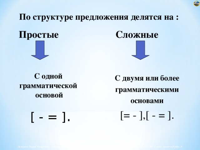 По структуре предложения делятся на : Простые Сложные С одной грамматической основой С двумя или более  грамматическими основами [= - ] , [ - = ] . [ - = ] .