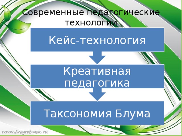 Креативная педагогика Кейс-технология Современные педагогические технологии Таксономия Блума