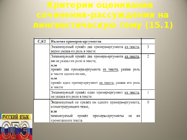 Критерии оценивания  сочинения-рассуждения на лингвистическую тему (15.1)