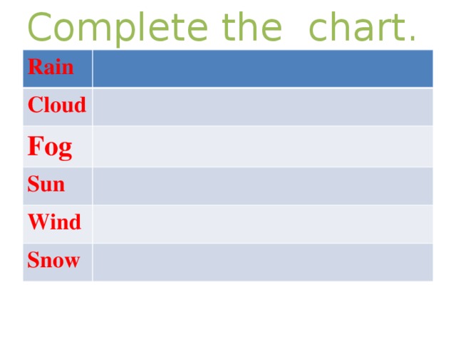 Complete the chart. Rain Cloud Fog Sun Wind Snow