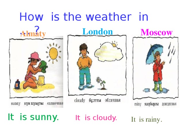 How is the weather in … ? London Moscow Almaty It is sunny. It is cloudy. It is rainy.