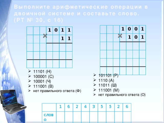 Выполните арифметические операции в двоичной системе и составьте слово. (РТ № 30, с 16) 1 0 1 0 0 1 1 1 0 1 1 1 1 11101 (Н) 100001 (С) 10001 (Ч) 111001 (В) нет правильного ответа (Ф) 101101 (Р) 1110 (А) 11011 (Ш) 111001 (М) нет правильного ответа (О) 1 слово 6 2 4 3 5 5 2 6