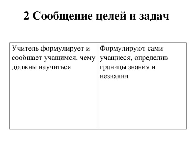 2 Сообщение целей и задач Учитель формулирует и сообщает учащимся, чему должны научиться Формулируют сами учащиеся, определив границы знания и незнания