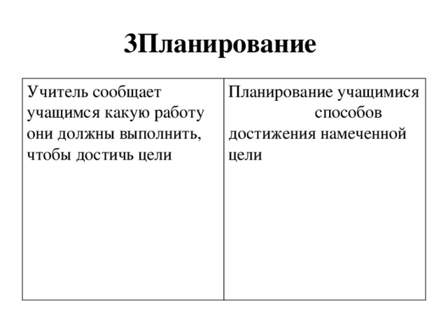 3Планирование Учитель сообщает учащимся какую работу они должны выполнить, чтобы достичь цели   Планирование учащимися способов достижения намеченной цели