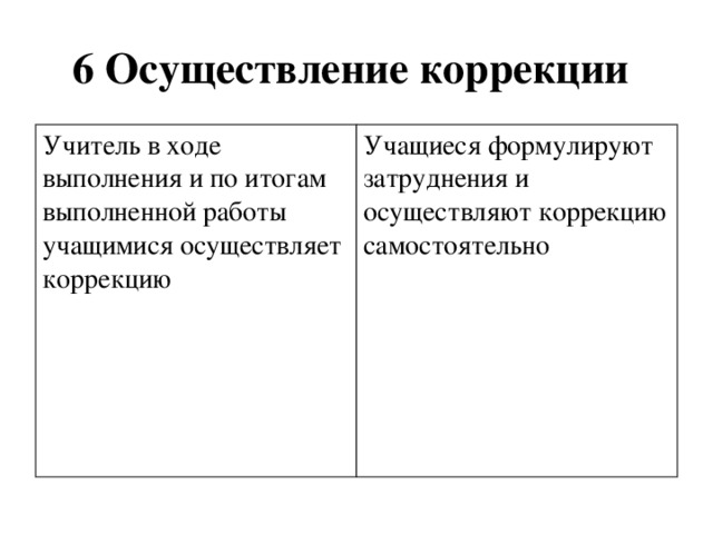 6 Осуществление коррекции Учитель в ходе выполнения и по итогам выполненной работы учащимися осуществляет коррекцию Учащиеся формулируют затруднения и осуществляют коррекцию самостоятельно