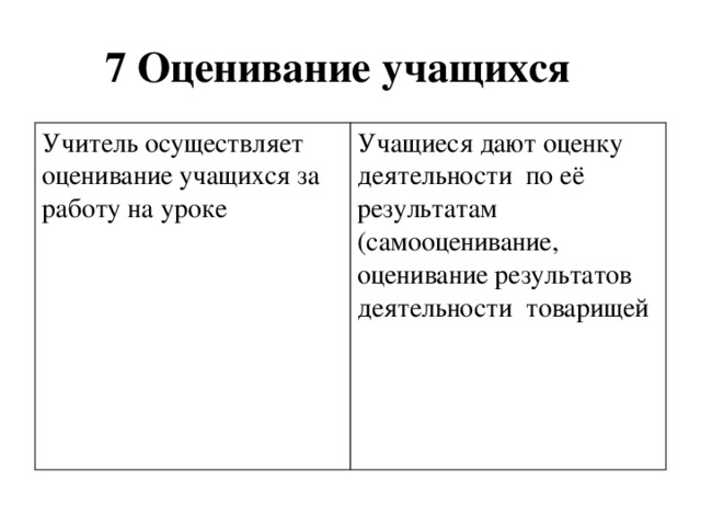 7 Оценивание учащихся  Учитель осуществляет оценивание учащихся за работу на уроке Учащиеся дают оценку деятельности по её результатам (самооценивание, оценивание результатов деятельности товарищей