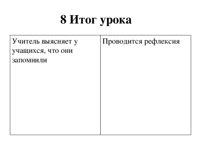 8 Итог урока Учитель выясняет у учащихся, что они запомнили Проводится рефлексия