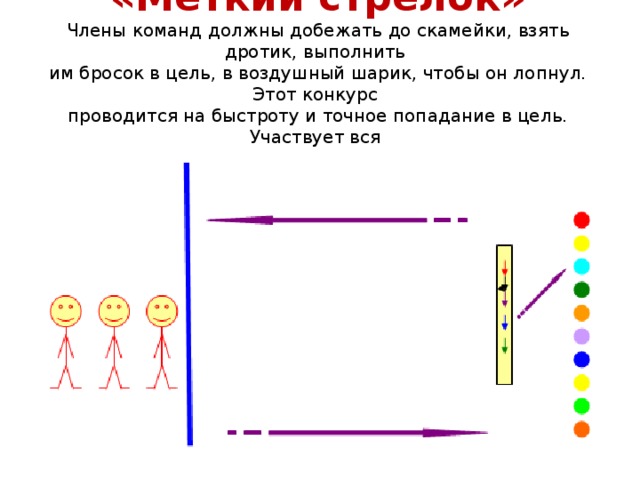 «Меткий стрелок»  Члены команд должны добежать до скамейки, взять дротик, выполнить  им бросок в цель, в воздушный шарик, чтобы он лопнул. Этот конкурс  проводится на быстроту и точное попадание в цель. Участвует вся  команда.