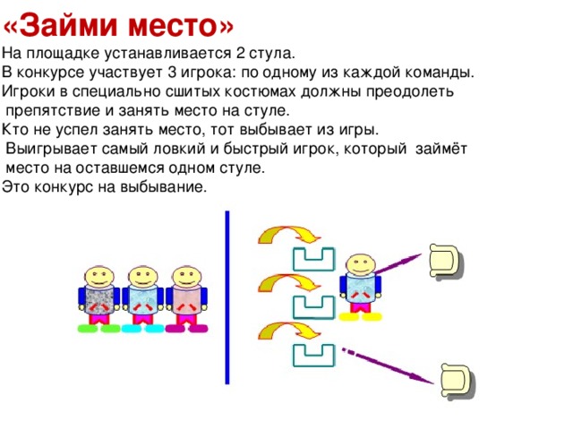 «Займи место»  На площадке устанавливается 2 стула. В конкурсе участвует 3 игрока: по одному из каждой команды. Игроки в специально сшитых костюмах должны преодолеть  препятствие и занять место на стуле. Кто не успел занять место, тот выбывает из игры.  Выигрывает самый ловкий и быстрый игрок, который займёт  место на оставшемся одном стуле. Это конкурс на выбывание.