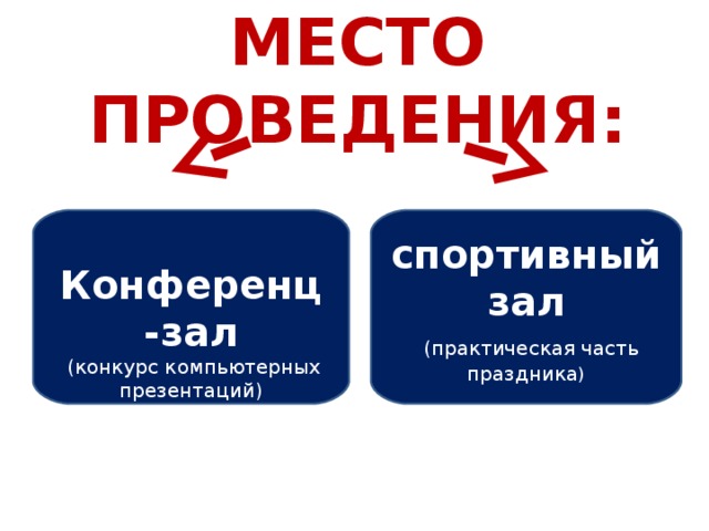 МЕСТО ПРОВЕДЕНИЯ: спортивный зал  (практическая часть праздника )  Конференц-зал  (конкурс компьютерных презентаций)