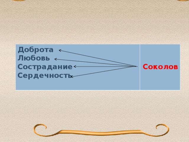 Встреча с Ванюшкой Доброта Любовь Сострадание Сердечность    Соколов  Доброта Любовь Сострадание Сердечность Душевная щедрость