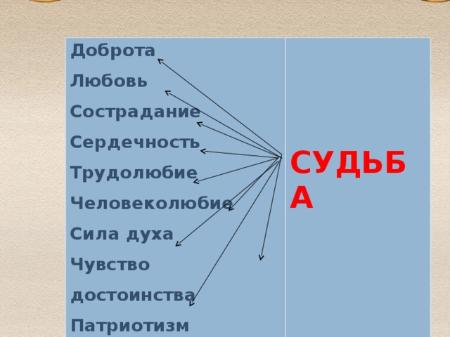 Доброта Любовь Сострадание Сердечность Трудолюбие Человеколюбие Сила духа Чувство достоинства Патриотизм    СУДЬБА Встреча с Ванюшкой Доброта Любовь Сострадание Сердечность Душевная щедрость