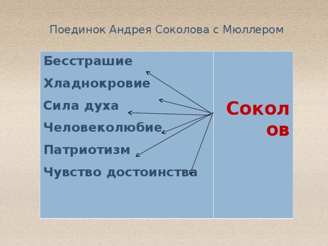 Поединок Андрея Соколова с Мюллером Бесстрашие Хладнокровие Сила духа Человеколюбие Патриотизм Чувство достоинства    Соколов