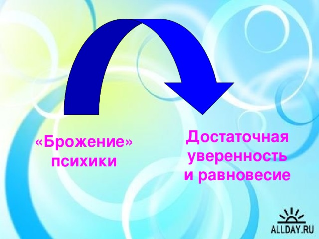 Достаточная уверенность и равновесие «Брожение» психики Эти слова одного из ведущих психологов ХХ столетия Л.С. Выготского удивительно точны. Развитие подростка - это начало поиска себя, своего уникального “я”. Это путь становления индивидуальности. Как часто родители делают первые ошибки в воспитании своих детей, говоря ребенку: “Не выделяйся, будь такой или таким, как все”. В психологии это период времени называют периодом “брожения” психики, за ним наступает период достаточной уверенности и равновесия. Этот период почти всегда бывает болезненным, это время проблем между детьми и родителями.