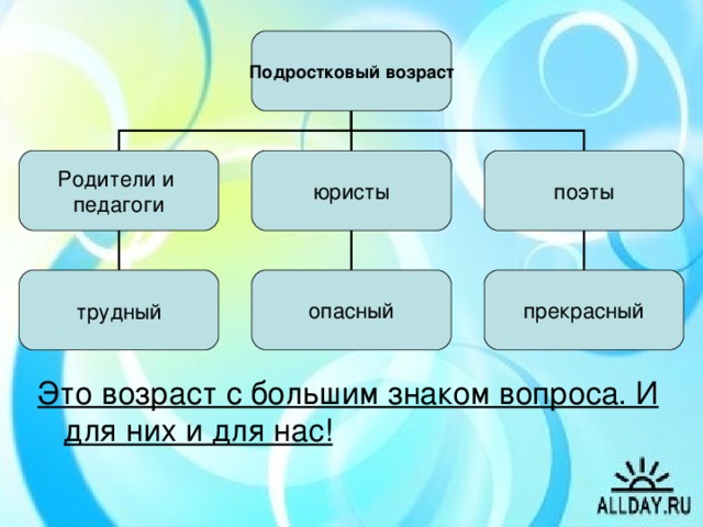 Подростковый возраст Родители и педагоги юристы поэты трудный опасный прекрасный Это возраст с большим знаком вопроса. И для них и для нас!