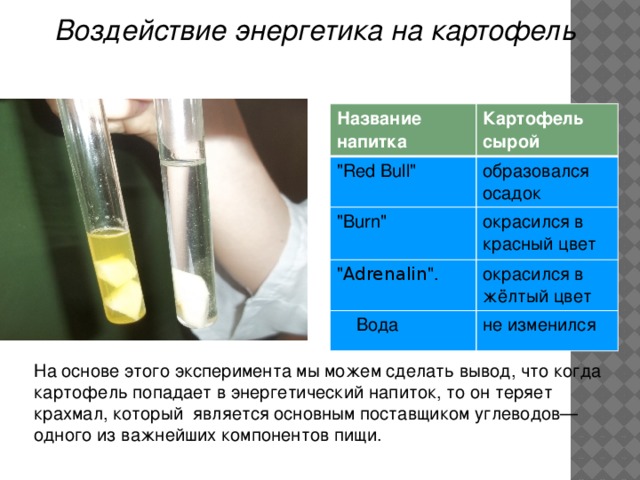 Воздействие энергетика на картофель  Название напитка Картофель сырой 