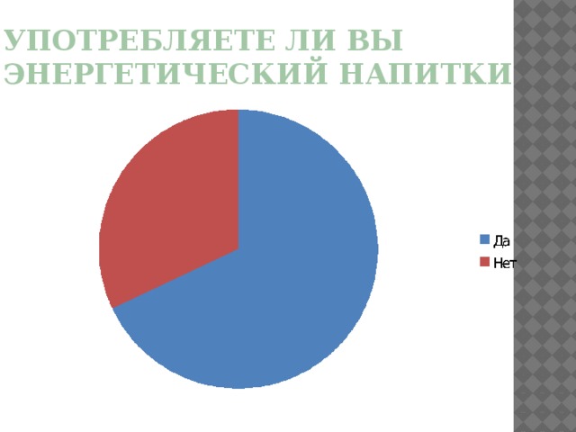 Употребляете ли вы энергетический напитки