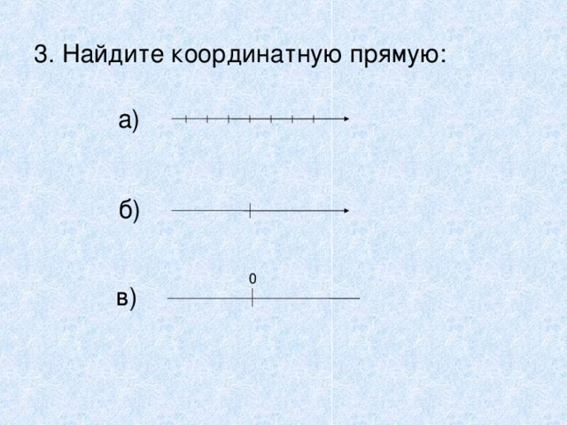 3. Найдите координатную прямую:  б)  в)