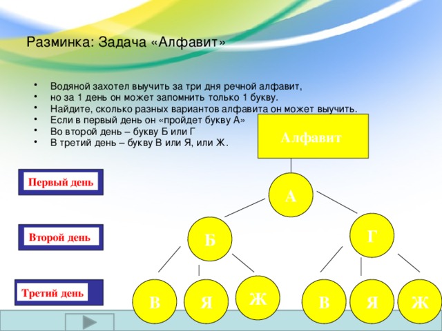 Разминка: Задача «Алфавит»   Водяной захотел выучить за три дня речной алфавит, но за 1 день он может запомнить только 1 букву. Найдите, сколько разных вариантов алфавита он может выучить. Если в первый день он «пройдет букву А» Во второй день – букву Б или Г В третий день – букву В или Я, или Ж. Алфавит  Первый день А Г Б Второй день Ж Ж Я В Я В Третий день 13