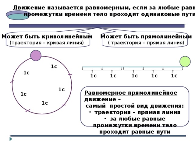 Движение  называется равномерным, если за любые равные промежутки времени тело проходит одинаковые пути Может быть криволинейным (траектория – кривая линия) Может быть прямолинейным ( траектория – прямая линия) 1с 1с 1с 1с 1с 1с 1с 1с Равномерное прямолинейное движение – самый простой вид движения:  траектория – прямая линия  за любые равные промежутки времени тело проходит равные пути 1с 1с