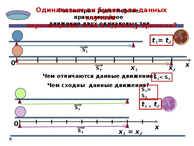 Одинаковым ли будет для данных случаев перемещение тела в единицу времени? Рассмотрим равномерное прямолинейное  движение двух одинаковых тел t 1 = t 2 S 1 0 х х 2 х 1 S 2 Чем отличаются данные движения? S 1  2 Чем сходны данные движения? S 1 = S 2 t 1  t 2 S 1 0 х S 2 х 1 = х 2