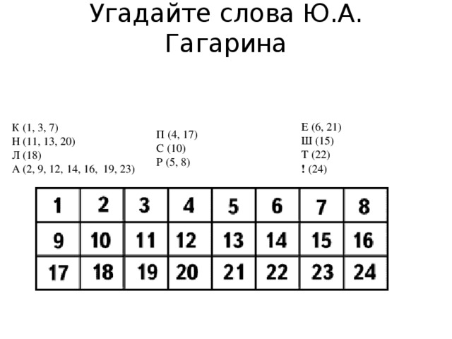 Угадайте слова Ю.А. Гагарина   К (1, 3, 7)  Н (11, 13, 20)  Л (18)  А (2, 9, 12, 14, 16, 19, 23) П (4, 17)  С (10)  Р (5, 8) Е (6, 21)  Ш (15)  Т (22)  ! (24)